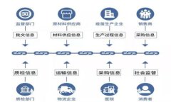 如何斷開(kāi)MetaMask錢(qián)包連接