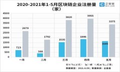 區塊鏈錢(qián)包與傳統錢(qián)包的