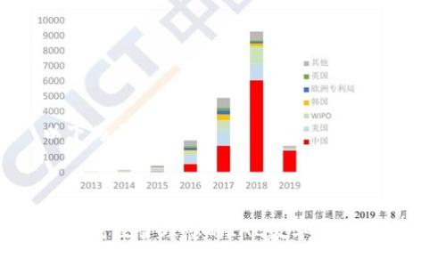 以下為示例格式
如何高效管理您的IAC數字錢(qián)包地址