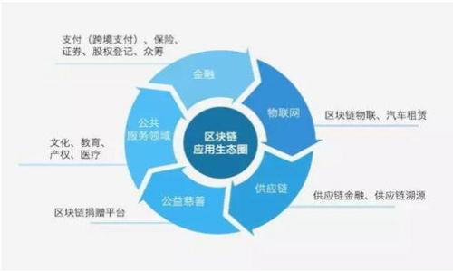 數字錢(qián)包體驗評測:方便與安全的完美結合