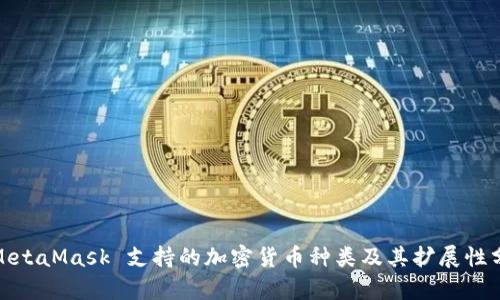 : MetaMask 支持的加密貨幣種類(lèi)及其擴展性分析