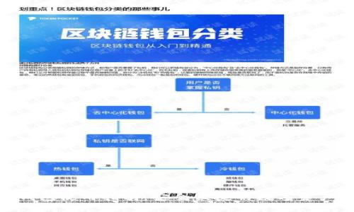 Mac小狐錢(qián)包使用指南：安全便捷的數字資產(chǎn)管理工具
