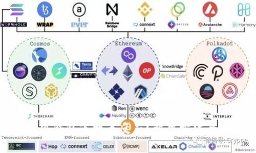 : 小狐錢(qián)包連接無(wú)反應？解決方法全解析