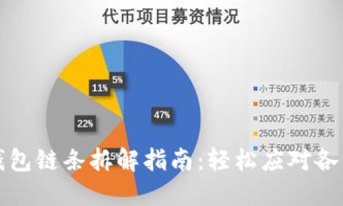 小狐錢(qián)包鏈條拆解指南：輕松應對各種問(wèn)題
