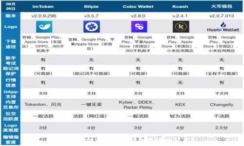   
區塊鏈支付使用什么錢(qián)包最安全可靠？