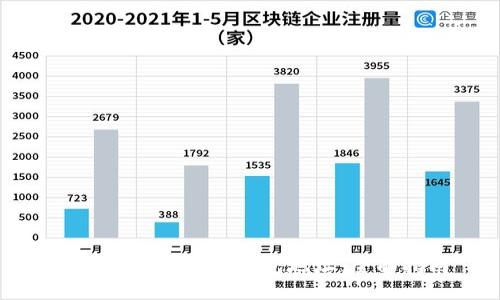 如何獲得區塊鏈錢(qián)包地址:全面指南