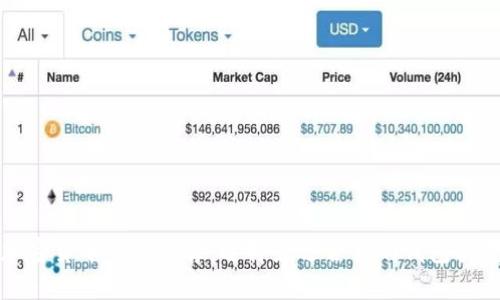 加密貨幣錢(qián)包推薦:選擇最適合你的錢(qián)包類(lèi)型