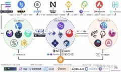 提示：內容較為復雜，以