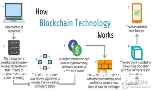 數字錢(qián)包的有效期解析:使用期限與管理技巧