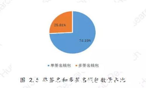 數字錢(qián)包如何認證:一步步走向安全與便利