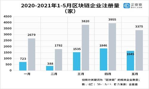 區塊鏈錢(qián)包的運用場(chǎng)景解析