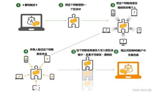 數字錢(qián)包互轉資金的方法總結