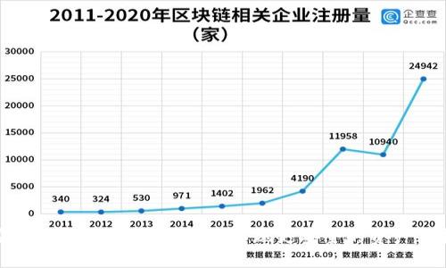 安全錢(qián)包如何設置密碼，實(shí)現更安全的資產(chǎn)保護