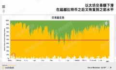 深入了解MetaMask私有鏈：構