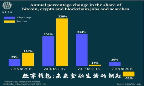 數字錢(qián)包:未來(lái)金融生活的鑰匙