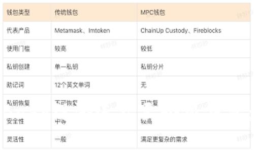 : 如何將Baby鏈游連接至小狐錢(qián)包：詳細指南