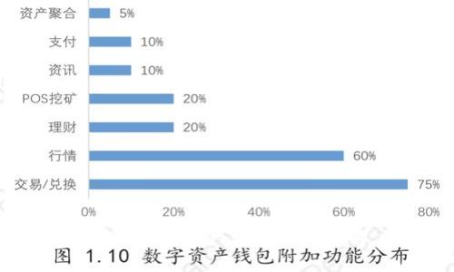 小狐錢(qián)包資產(chǎn)轉移功能詳解