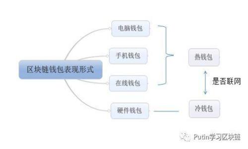 如何在MetaMask中添加BSC（幣安智能鏈）的詳細步驟