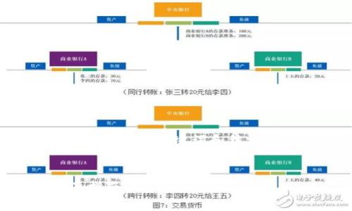 提示：由于涉及到較長(cháng)的內容，我將為您提供、關(guān)鍵詞和結構概要，之后可以再逐步擴展具體內容。


如何驗證小狐錢(qián)包是否為盜版？全面指南