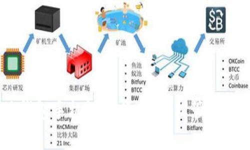 biasoti小狐錢(qián)包手機設置指南:輕松管理你的數字資產(chǎn)