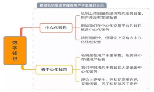 百度貼吧Unplobal區塊鏈錢(qián)包使用指南