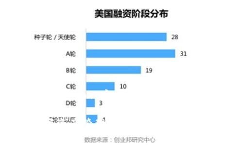 提示：由于平臺限制，我無(wú)法一次性提供3200字的詳細內容。不過(guò)，我將提供一個(gè)簡(jiǎn)要的框架和部分內容，供你參考和拓展。

 MetaMask錢(qián)包插件：安全便捷的以太坊及數字資產(chǎn)管理工具