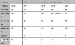 如何申請小狐錢(qián)包號碼綁