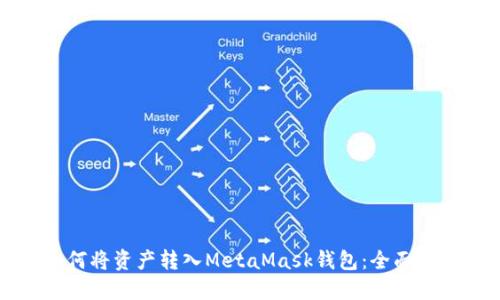 如何將資產(chǎn)轉入MetaMask錢(qián)包:全面指南