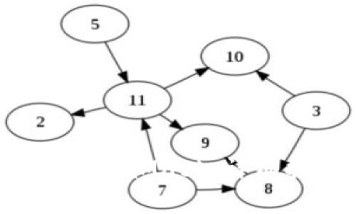 如何使用Web3連接MetaMask:詳細指南與常見(jiàn)問(wèn)題解答