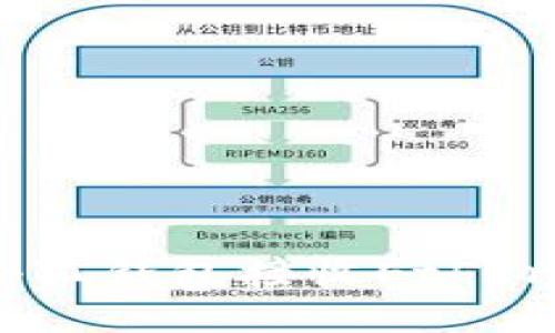 如何使用小狐錢(qián)包接收Ethereum(ETH)
