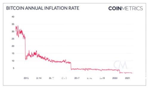 YY Coin數字貨幣錢(qián)包：安全、便捷、全面的加密資產(chǎn)管理