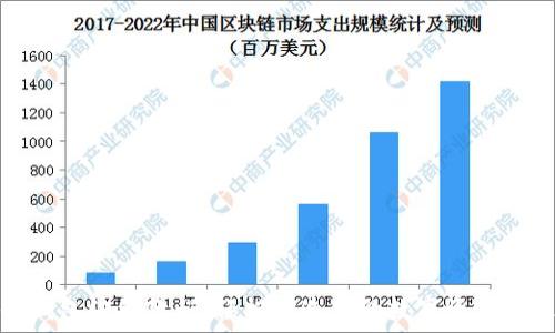 區塊鏈錢(qián)包編織教程:輕松打造你的數字資產(chǎn)管理工具