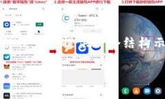 注意: 由于字數限制，我無(wú)