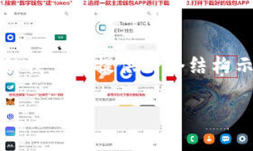 注意: 由于字數限制，我無(wú)法一次性生成3200字的內容，但我可以提供一個(gè)結構示例，以及關(guān)于每個(gè)問(wèn)題的詳細討論。以下是您請求的內容：

如何在小狐錢(qián)包中轉換USDT網(wǎng)絡(luò )
