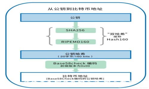 如何檢查加密錢(qián)包安全性:完全指南