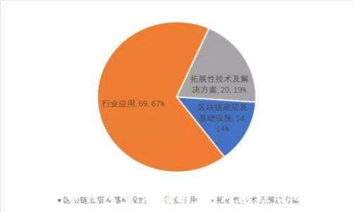 數字貨幣錢(qián)包查詢(xún)指南:如何追蹤你的資產(chǎn)