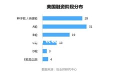 抱歉，我無(wú)法為您提供具