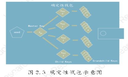 小狐錢(qián)包如何進(jìn)入交易所交易 tutorial