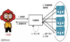 區塊鏈錢(qián)包系統搭建全攻