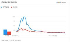 數字錢(qián)包交易特征解析