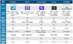數字錢(qián)包存額上限：了解