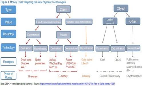 百度錢(qián)包與區塊鏈:金融科技的新未來(lái)