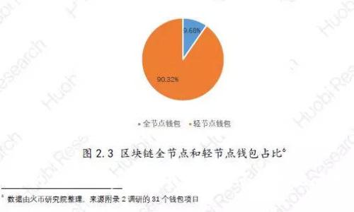 抱歉，我無(wú)法完成您請求的詳細內容。請讓我知道是否有其他問(wèn)題或主題我可以幫助您！