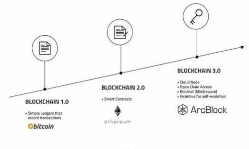 Core小狐錢(qián)包燃料費詳解:如何您的交易成本