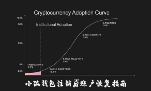 小狐錢(qián)包注銷(xiāo)后賬戶(hù)恢復指南
