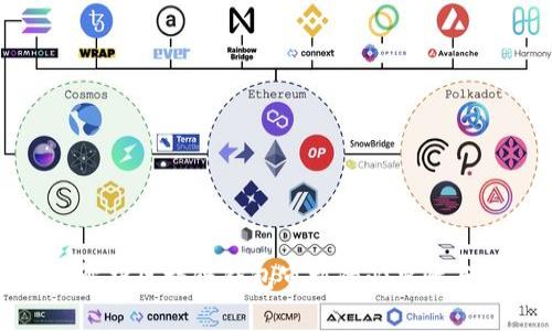 深入解析區塊鏈錢(qián)包審核的必要性與實(shí)施