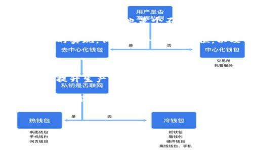 DIY紅谷狐貍零錢(qián)包制作教程/

紅谷零錢(qián)包, DIY手工, 狐貍零錢(qián)包/guanjianci

---

## DIY紅谷狐貍零錢(qián)包制作教程

在這個(gè)越來(lái)越追求個(gè)性的時(shí)代，自己動(dòng)手制作一些獨特的小物件已成為一種潮流。今天，我們將一起探索如何制作一個(gè)可愛(ài)的紅谷狐貍零錢(qián)包。這個(gè)包不僅實(shí)用，還是展示個(gè)人風(fēng)格的好方法。它的設計靈感來(lái)自狐貍，這種可愛(ài)的動(dòng)物常常被賦予了智慧和靈動(dòng)的象征。接下來(lái)，我們會(huì )詳細介紹材料準備、制作步驟、相關(guān)問(wèn)題的解答，以及一些創(chuàng  )意的擴展。

### 材料準備

在開(kāi)始之前，我們需要準備好以下材料和工具：

1. **紅谷布料**：選擇一種有狐貍圖案的紅谷布或者你最喜歡的顏色來(lái)制作零錢(qián)包的主體。
2. **襯布**：為了讓零錢(qián)包更結實(shí)，建議選擇棉布或帆布作為內襯。
3. **拉鏈**：選擇一個(gè)長(cháng)度在15-20厘米的拉鏈，顏色可以與布料相協(xié)調。
4. **縫紉線(xiàn)**：最好選擇與布料顏色相近的線(xiàn)，增加美觀(guān)度。
5. **剪刀、尺子、針、別針**等基本縫紉工具。
6. **紙板或硬紙張**：用于制作零錢(qián)包的底部支撐。
7. **裝飾材料（可選）**：如鈕扣、繡花線(xiàn)、絨球等，可以用來(lái)裝飾你的零錢(qián)包。

### 制作步驟

#### 步驟一：設計與裁剪

在紙上繪制你想要的狐貍零錢(qián)包設計圖。設計完成后，將圖案轉移到布料上。根據設計圖裁剪出外層布料和內襯布料。通常外層布料要比內襯布料多留出1-2厘米的縫合邊。

#### 步驟二：縫合外層布料

將裁剪好的外層布料對折，把底邊和側邊縫合起來(lái)，形成一個(gè)袋子。注意，縫合時(shí)要預留拉鏈的空間。

#### 步驟三：安裝拉鏈

將拉鏈的一側縫合到外層布料的頂部邊緣，確?？p合位置均勻。另一側用相同的方法縫合到內襯布上，縫合時(shí)可以使用別針固定位置，確?？p合的整齊。

#### 步驟四：縫合內襯

將內襯的底邊與外層布料的底邊縫合在一起，翻轉整個(gè)錢(qián)包至正面。注意要將內襯的邊緣處理得整齊，可以用熨斗壓平。

#### 步驟五：裝飾與完成

根據個(gè)人喜歡添加裝飾，例如狐貍的耳朵、眼睛等細節部分。如果愿意，可以給小零錢(qián)包加上手提帶或吊飾，增加其實(shí)用性和美觀(guān)性。

### 常見(jiàn)問(wèn)題解答

#### 問(wèn)題一：DIY零錢(qián)包的材料選擇有哪些講究？

在選擇DIY零錢(qián)包的材料時(shí)，最重要的是考慮其耐用性與美觀(guān)性。常用的面料包括棉布、牛仔布和帆布等，雖然它們在耐磨性和結構上有所不同。棉布柔軟且易于縫合，但相對不耐磨；牛仔布則非常耐用，但縫制難度較大；帆布則兼具耐用性與輕便性，適合做大多數包包。需要注意的是，若選擇帶有圖案的布料，應確保色彩搭配與設計風(fēng)格一致。比如狐貍圖案布料可以特別適合可愛(ài)風(fēng)格的零錢(qián)包。

另外，襯布的選擇也不可忽視，襯布不僅能增加零錢(qián)包的厚度和形狀保持度，還能對包包內部進(jìn)行一定的保護。由于零錢(qián)包通常接觸較多的物品，選擇容易清洗的材料能大大增加使用的便捷性和耐久性。

#### 問(wèn)題二：我沒(méi)有縫紉基礎，是否可以嘗試DIY零錢(qián)包？

當然可以！雖然縫紉有所要求，但許多基礎的手工藝技巧是可以通過(guò)學(xué)習和實(shí)踐慢慢掌握的。建議初學(xué)者選擇一些較為簡(jiǎn)單的設計，步驟清晰的教程會(huì )對你很有幫助。比如，可以嘗試用手縫代替機器縫合，因為手縫允許你掌握更細節的操作，并且修復的空間也會(huì )更大。

另外，互聯(lián)網(wǎng)上有很多視頻教程可以輕松學(xué)習，跟著(zhù)視頻一步步來(lái)，能讓你更快地入門(mén)。此外，許多材料商店也會(huì )提供相關(guān)的DIY工作坊，參加這樣的活動(dòng)不僅能學(xué)到技巧，還能結識到志同道合的朋友。

#### 問(wèn)題三：如何打造一個(gè)獨特的設計風(fēng)格？

在DIY零錢(qián)包時(shí)，設計的獨特性主要來(lái)自于個(gè)人的創(chuàng  )意和選擇的材料組合。首先，可以考慮在顏色上大膽嘗試，例如使用亮眼的色彩和對比強烈的圖案。其次，選擇可以更好地表達你個(gè)性的裝飾材料也是個(gè)不錯的選擇。比如，通過(guò)繡花或貼布工藝增加更多個(gè)性化元素。

此外，可以考慮使用一些圖案靈感，如對狐貍形象的變形、夸張化或抽象化設計的沖擊感，這不僅使零錢(qián)包更具藝術(shù)感，還能展示出你的創(chuàng  )意構思。為了增加實(shí)用性，可以加入一些功能性的實(shí)現，例如多個(gè)隔層、卡位，以及可拆卸的配件等，提升零錢(qián)包的用途和趣味性。

#### 問(wèn)題四：如果想要批量制作零錢(qián)包，應該注意哪些方面？

一旦你掌握了DIY零錢(qián)包的基本技能，或許會(huì )考慮到批量制作的問(wèn)題。在這個(gè)階段，你需要關(guān)注生產(chǎn)流程的規范和效率。首先，準備充足的材料，并在設計上盡量簡(jiǎn)化，避免復雜的步驟，以提升生產(chǎn)效率。

在操作時(shí)，合理安排每個(gè)步驟，如裁剪、縫制、裝飾等，可以采用流水線(xiàn)作業(yè)的形式，符合工序安排，則大大提升制作的流暢性。最后，注意集體購買(mǎi)材料的性?xún)r(jià)比，選擇合適的供應商、批量采購能節省成本，從而提升制作的商業(yè)潛力。

---

通過(guò)以上的詳細講解，希望能激發(fā)你對DIY狐貍零錢(qián)包的興趣，也希望這些內容能夠為你的手工創(chuàng  )作提供幫助與靈感。動(dòng)手制作，不僅能收獲成品，更能在過(guò)程中感受到創(chuàng  )造的樂(lè )趣！