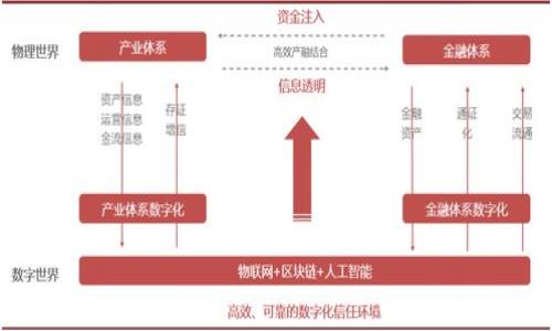如何將數字錢(qián)包資金轉到銀行卡:簡(jiǎn)單指南