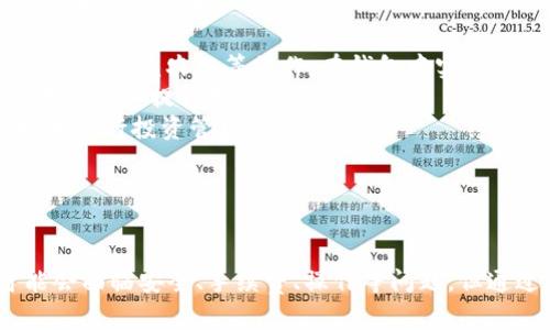 \ 小狐錢(qián)包：數字資產(chǎn)管理的新選擇 \  
\guanjianci 數字錢(qián)包, 小狐錢(qián)包, 加密貨幣 \guanjianci  

一、什么是小狐錢(qián)包？  
小狐錢(qián)包是一個(gè)新興的數字資產(chǎn)管理工具，旨在為用戶(hù)提供安全方便的加密貨幣存儲和交易服務(wù)。該錢(qián)包支持多種加密貨幣，讓用戶(hù)能夠集中管理不同類(lèi)型的數字資產(chǎn)。無(wú)論你是加密貨幣的新手還是經(jīng)驗豐富的交易者，小狐錢(qián)包都可以為你提供便利的功能，如即時(shí)交易、資產(chǎn)管理以及安全保障。  
小狐錢(qián)包采用先進(jìn)的加密技術(shù)來(lái)確保用戶(hù)資產(chǎn)的安全，同時(shí)它的用戶(hù)界面設計友好，使得即使是沒(méi)有技術(shù)背景的用戶(hù)也能輕松上手。該錢(qián)包還集成了多種功能，包括資金轉移、市值監控、行情分析等，幫助用戶(hù)更好地進(jìn)行投資決策。  

二、小狐錢(qián)包的主要功能  
小狐錢(qián)包具備多項實(shí)用的功能，以下是一些主要特點(diǎn)：  
ul  
    listrong多幣種支持：/strong小狐錢(qián)包支持比特幣、以太坊、萊特幣等多種主流加密貨幣，可以滿(mǎn)足用戶(hù)不同需求，用戶(hù)可以在一個(gè)平臺上管理多個(gè)數字資產(chǎn)。/li  
    listrong安全性：/strong小狐錢(qián)包采用多重安全措施，包括私鑰加密、雙重認證等，確保用戶(hù)的資產(chǎn)不會(huì )受到黑客攻擊和其他安全威脅。/li  
    listrong便捷的交易功能：/strong用戶(hù)可以即時(shí)進(jìn)行買(mǎi)賣(mài)交易，系統支持各類(lèi)交易方式，如現貨交易、杠桿交易等，用戶(hù)可以根據自己的需求選擇。/li  
    listrong行情監控：/strong小狐錢(qián)包提供實(shí)時(shí)的市場(chǎng)信息，幫助用戶(hù)把握市場(chǎng)動(dòng)態(tài)，做出更明智的決策。/li  
    listrong社區和支持：/strong小狐錢(qián)包建立了用戶(hù)社區，用戶(hù)可以在社區中交流經(jīng)驗、分享信息，并且可以隨時(shí)獲得技術(shù)支持和幫助。/li  
/ul  

三、為什么選擇小狐錢(qián)包？  
選擇小狐錢(qián)包的理由有很多，其中包括但不限于以下幾點(diǎn)：  
ul  
    listrong用戶(hù)友好的界面：/strong小狐錢(qián)包注重用戶(hù)體驗，界面設計直觀(guān)，包括易于理解的導航和清晰的功能標簽，即使是新手用戶(hù)也能快速找到所需功能。/li  
    listrong高度安全性：/strong由于安全是數字錢(qián)包的重中之重，小狐錢(qián)包通過(guò)不斷更新其安全措施來(lái)保障用戶(hù)資產(chǎn)的安全性，防止各種網(wǎng)絡(luò )攻擊和數據泄露。/li  
    listrong活躍的開(kāi)發(fā)團隊：/strong小狐錢(qián)包的開(kāi)發(fā)團隊既有豐富的市場(chǎng)經(jīng)驗，又能迅速適應市場(chǎng)變化，保證錢(qián)包的功能和安全持續更新。/li  
    listrong靈活性：/strong用戶(hù)可以根據自身的投資風(fēng)格及需求選擇不同的功能，進(jìn)行個(gè)性化的管理和操作，全面滿(mǎn)足不同用戶(hù)需求。/li  
/ul  

四、使用小狐錢(qián)包時(shí)需要注意的事項  
雖然小狐錢(qián)包提供了很多便利，但用戶(hù)在使用時(shí)也需要注意以下幾點(diǎn)：  
ul  
    listrong了解風(fēng)險：/strong加密貨幣市場(chǎng)波動(dòng)大，用戶(hù)需有足夠的風(fēng)險意識，投資時(shí)要謹慎。/li  
    listrong定期備份： /strong為了避免數據丟失，用戶(hù)應定期備份錢(qián)包數據，并妥善保管備份信息。/li  
    listrong保持更新：/strong關(guān)注小狐錢(qián)包的官方信息，及時(shí)更新軟件版本，以獲取最新的安全補丁和功能。/li  
    listrong注意網(wǎng)絡(luò )安全：/strong使用小狐錢(qián)包時(shí)，盡量避免在公共網(wǎng)絡(luò )下進(jìn)行交易，保護個(gè)人信息安全。/li  
/ul  

問(wèn)題討論  
在使用小狐錢(qián)包的過(guò)程中，用戶(hù)可能會(huì )遇到一些常見(jiàn)問(wèn)題和疑慮。以下是四個(gè)常見(jiàn)問(wèn)題的總結及詳細解答：  

問(wèn)題一：小狐錢(qián)包的安全性如何保障？  
小狐錢(qián)包非常重視用戶(hù)資產(chǎn)的安全性，采取了一系列嚴格的安全措施。在這方面，安全性主要體現在幾個(gè)方面：  
ul  
    listrong私鑰安全：/strong所有用戶(hù)的私鑰都存儲在本地設備上，不會(huì )上傳到云端。用戶(hù)對私鑰擁有完全控制權，加上錢(qián)包采用先進(jìn)的加密算法，確保私鑰不被第三方竊取。/li  
    listrong雙重驗證：/strong在進(jìn)行重要操作時(shí)，如提現或轉賬，小狐錢(qián)包會(huì )要求用戶(hù)輸入額外的認證信息，這是保護用戶(hù)賬戶(hù)的一道重要安全防線(xiàn)。/li  
    listrong安全自動(dòng)升級：/strong錢(qián)包本身會(huì )進(jìn)行版本更新，及時(shí)修復漏洞和加固安全性。用戶(hù)應定期關(guān)注更新信息，并按照提示安裝更新。/li  
    listrong社交工程防御：/strong小狐錢(qián)包通過(guò)教育用戶(hù)識別常見(jiàn)的網(wǎng)絡(luò )釣魚(yú)等攻擊手段，減少用戶(hù)因個(gè)人操作不當而遭受的損失。/li  
/ul  
總的來(lái)說(shuō)，小狐錢(qián)包在安全保障上投入了大量資源，努力為用戶(hù)營(yíng)造安全的投資環(huán)境，但用戶(hù)自身的安全意識也同樣重要。  

問(wèn)題二：如何解決小狐錢(qián)包的使用問(wèn)題？  
在使用小狐錢(qián)包的過(guò)程中，用戶(hù)可能會(huì )面臨各種問(wèn)題，包括但不限于操作不熟悉、資金無(wú)法到賬等。以下是一些常見(jiàn)使用問(wèn)題的解決方式：  
ul  
    listrong官方支持：/strong小狐錢(qián)包提供了詳盡的用戶(hù)手冊和FAQ，用戶(hù)可以在遇到問(wèn)題時(shí)首先查閱這些資源，迅速獲取相關(guān)解答。/li  
    listrong聯(lián)系客服：/strong如果手冊無(wú)法提供解決方案，用戶(hù)可以隨時(shí)聯(lián)系客服團隊，通常有在線(xiàn)客服、郵件等多種聯(lián)系方式供選擇。/li  
    listrong社區交流：/strong小狐錢(qián)包建立了用戶(hù)社區，用戶(hù)可以在論壇或社交平臺上提問(wèn)，與其他用戶(hù)分享經(jīng)驗，找到解決方案。/li  
    listrong保持冷靜：/strong用戶(hù)在遇到問(wèn)題時(shí)應保持冷靜，不要因焦慮而做出錯誤決策，信息確認后再采取行動(dòng)是解決問(wèn)題的有效方式。/li  
/ul  
通過(guò)這些途徑，用戶(hù)可以快速有效地解決使用中所遇到的各種問(wèn)題，確保消費體驗順暢。  

問(wèn)題三：使用小狐錢(qián)包是否需要支付手續費？  
在小狐錢(qián)包中，是否需要支付手續費及費用的高低主要取決于用戶(hù)的使用情況和所選交易類(lèi)型。以下幾個(gè)方面可能涉及到手續費：  
ul  
    listrong交易手續費：/strong小狐錢(qián)包在進(jìn)行買(mǎi)賣(mài)交易時(shí)，通常會(huì )收取一定比例的交易手續費。這筆費用會(huì )根據市場(chǎng)價(jià)格、交易對和交易金額的不同而有所變化。/li  
    listrong提幣手續費：/strong用戶(hù)在將數字資產(chǎn)提取到其他平臺或錢(qián)包時(shí)，通常會(huì )支付網(wǎng)絡(luò )手續費，具體數額取決于加密貨幣網(wǎng)絡(luò )的當前狀態(tài)。/li  
    listrong存儲費用：/strong小狐錢(qián)包一般不會(huì )收取存儲費用，因為用戶(hù)在本地設備上管理私鑰和資產(chǎn)，但某些情況如大額資產(chǎn)存儲，可能會(huì )引起額外的安全費用。/li  
/ul  
除了上述費用外，用戶(hù)在使用小狐錢(qián)包和從事加密貨幣交易時(shí)，應該時(shí)刻關(guān)注小狐錢(qián)包的官方公告，了解具體的收費標準和任何變化，以便于準確預算成本。  

問(wèn)題四：小狐錢(qián)包的未來(lái)發(fā)展趨勢如何？  
隨著(zhù)加密貨幣市場(chǎng)的逐漸成熟，對數字資產(chǎn)管理工具的需求也在不斷增長(cháng)，小狐錢(qián)包的未來(lái)發(fā)展趨勢值得探討。以下幾個(gè)方面是小狐錢(qián)包可能發(fā)展的方向：  
ul  
    listrong功能擴展：/strong小狐錢(qián)包可能會(huì )逐步增加更多功能，比如集成更多 DeFi（去中心化金融）項目，使用戶(hù)可以直接進(jìn)行借貸或進(jìn)行收益農業(yè)等操作，在錢(qián)包中實(shí)現更全面的資產(chǎn)增值管理。/li  
    listrong用戶(hù)體驗提升：/strong繼續用戶(hù)界面，使得即使是沒(méi)有專(zhuān)業(yè)背景的用戶(hù)也能方便地使用各種功能，潮流和創(chuàng  )新的設計理念將不斷加入提升用戶(hù)滿(mǎn)意度。/li  
    listrong教育宣傳：/strong隨著(zhù)加密貨幣知識的普及，小狐錢(qián)包可能會(huì )推出更多教育內容，幫助用戶(hù)了解加密貨幣和區塊鏈技術(shù)，更好地進(jìn)行投資管理。/li  
    listrong國際化發(fā)展：/strong小狐錢(qián)包也可能會(huì )嘗試進(jìn)軍全球市場(chǎng)，支持更多國家和地區的貨幣及語(yǔ)言，以提升用戶(hù)的使用便捷性。/li  
/ul  
小狐錢(qián)包在未來(lái)的角逐中，將努力拓寬功能和市場(chǎng)，以應對日益激烈的行業(yè)競爭。  

總結起來(lái)，小狐錢(qián)包作為一個(gè)新興的數字資產(chǎn)管理工具，致力于提供安全、便捷、高效的加密貨幣管理解決方案。盡管在使用過(guò)程中，用戶(hù)可能會(huì )面臨安全、手續費、操作等問(wèn)題，但通過(guò)合理的方式及途徑，絕大多數問(wèn)題都能找到滿(mǎn)意的答案。隨著(zhù)市場(chǎng)的不斷發(fā)展，小狐錢(qián)包還將不斷創(chuàng  )新與完善，迎接加密貨幣的未來(lái)機遇。