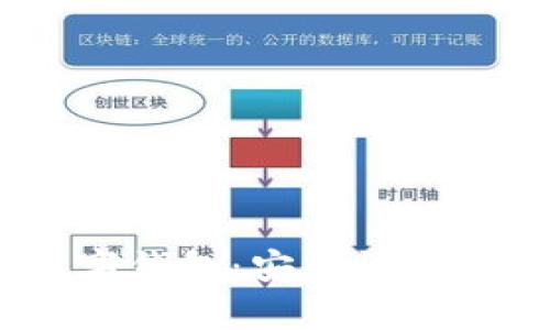 全面解析GBP數字錢(qián)包：安全性、功能及其未來(lái)發(fā)展
